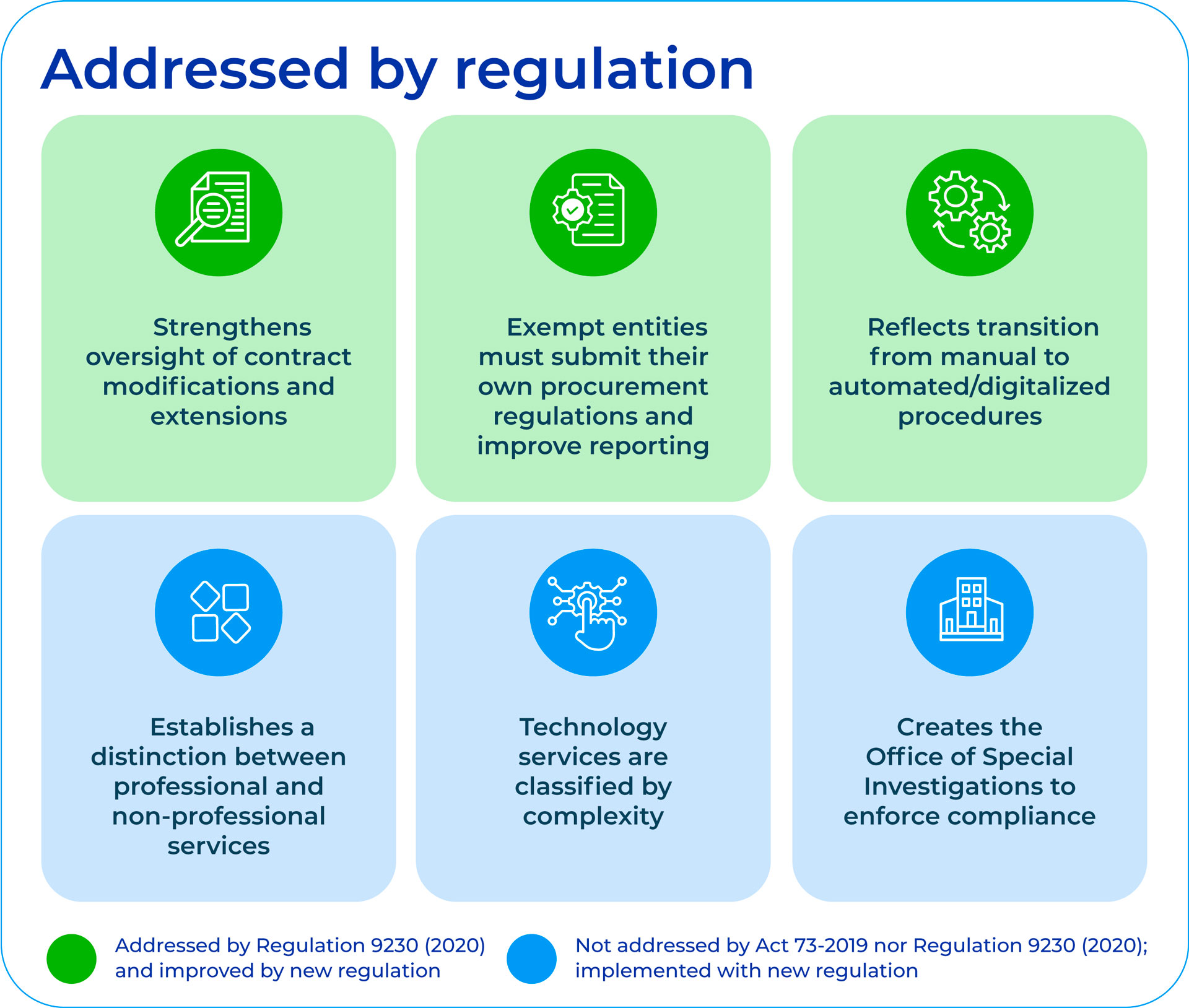 Procurement Graphic