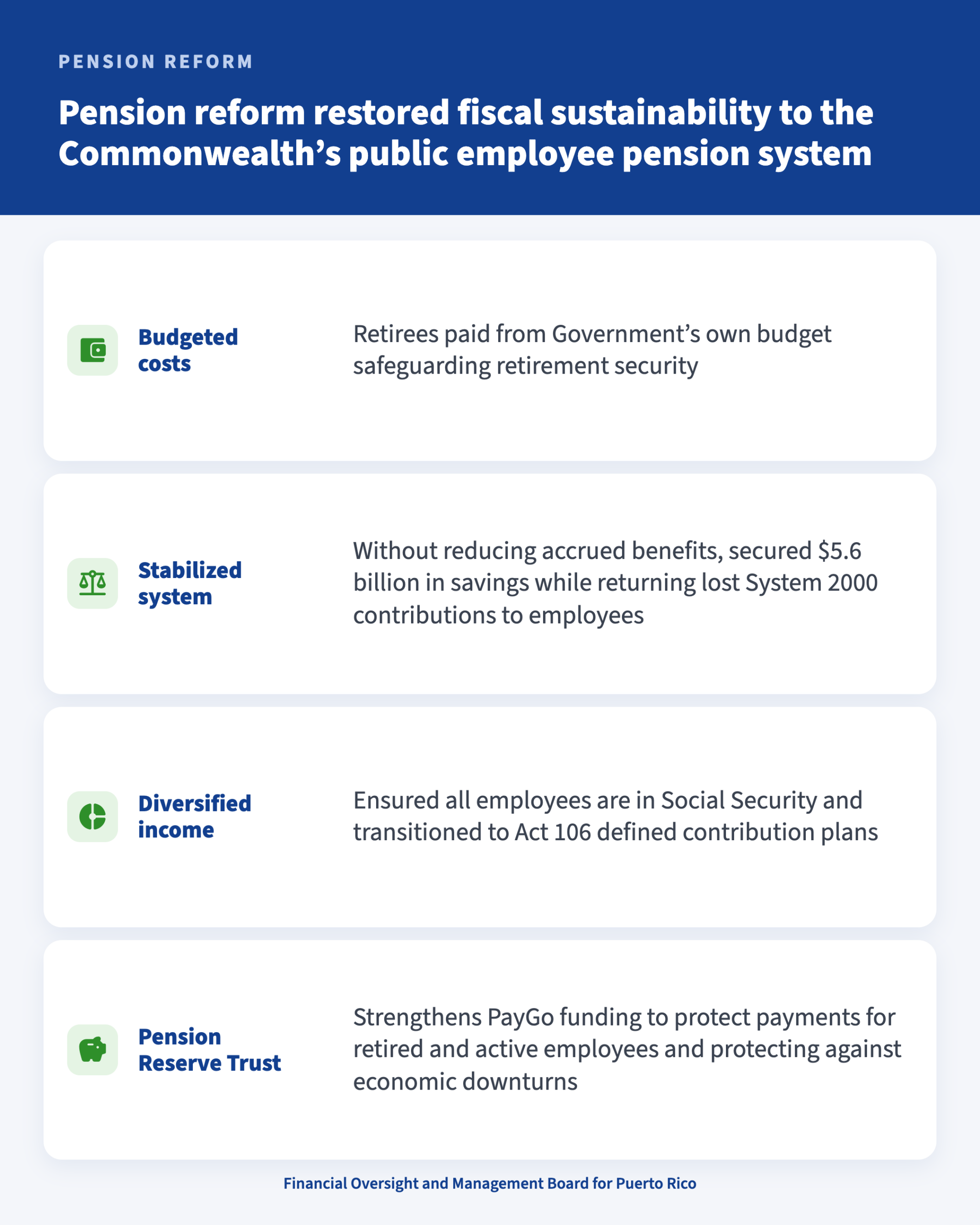 Infographic: Pension reform restored fiscal sustainability to the Commonwealth’s public employee pension system
